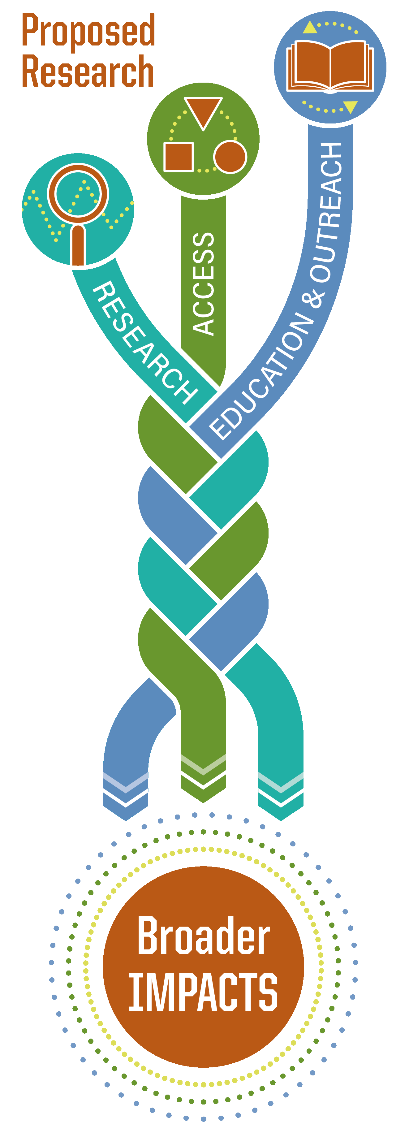 what-are-broader-impacts-office-of-research